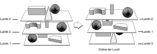 03_organizzazione00020.png