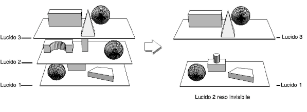 03_organizzazione00023.png