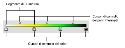 sfumatura_elementi.png