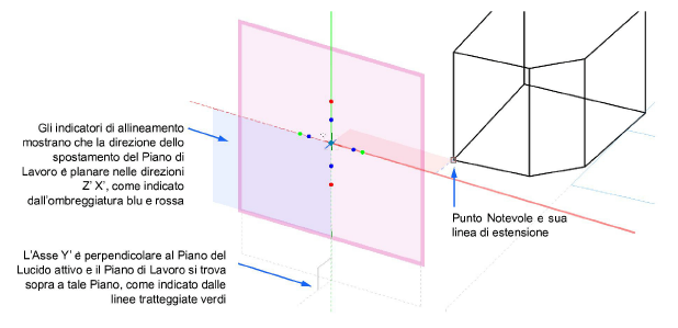 Piano di Lavoro 